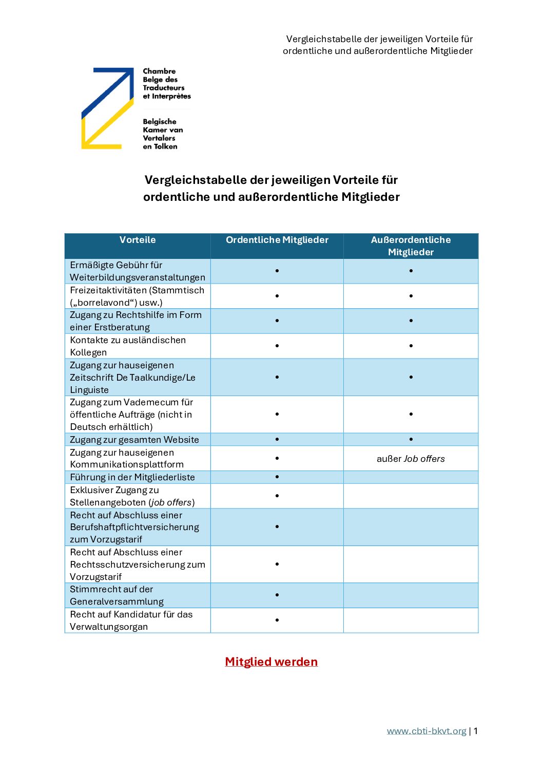 Image de présentation pour le document : Tableau comparatif des avantages octroyés aux membres effectifs et adhérents
